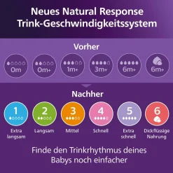 Babyflasche Natural Response Gr.4 330ml SCY906/01