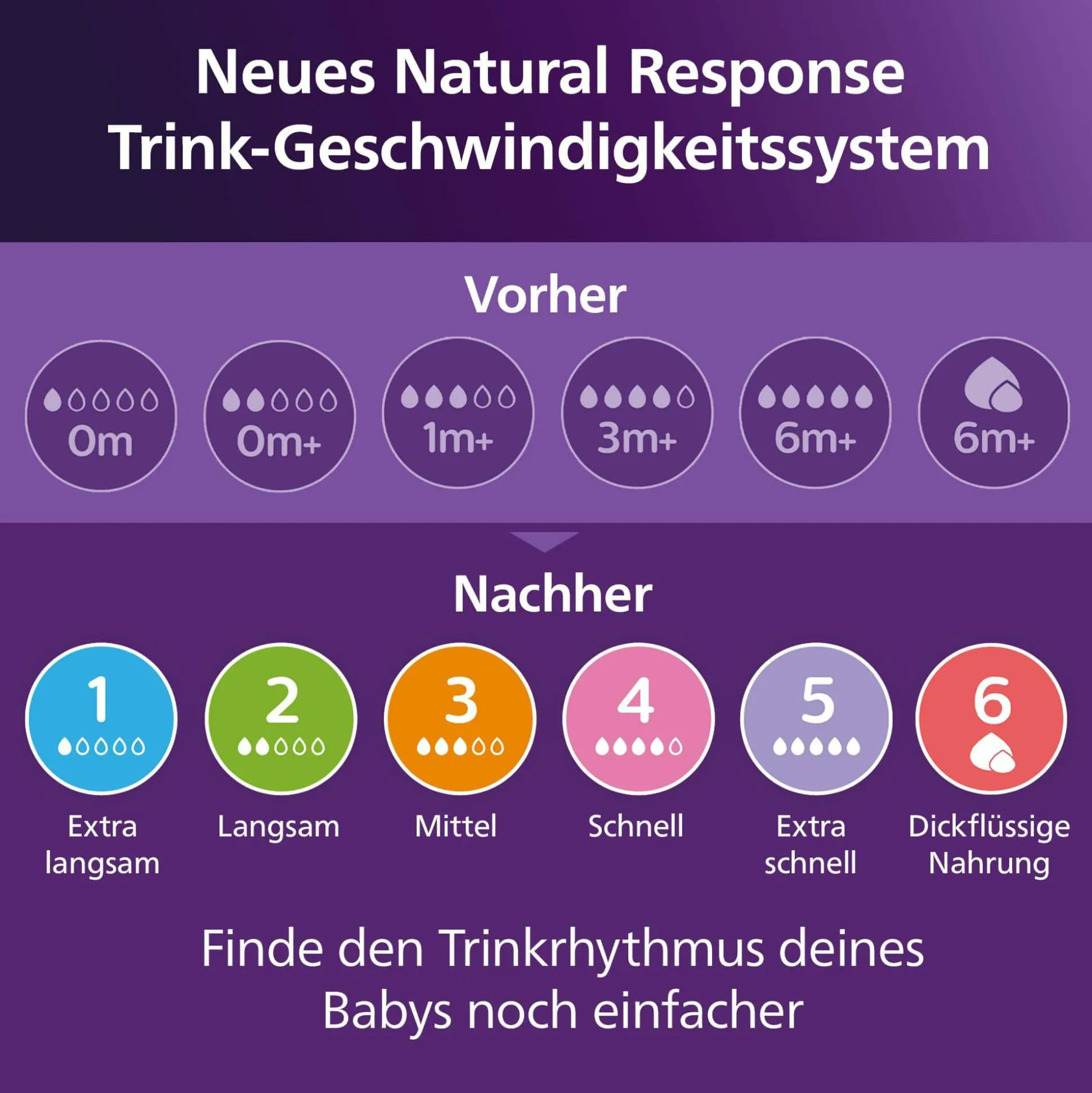Babyflasche Natural Response Gr.4 330ml SCY906/01
