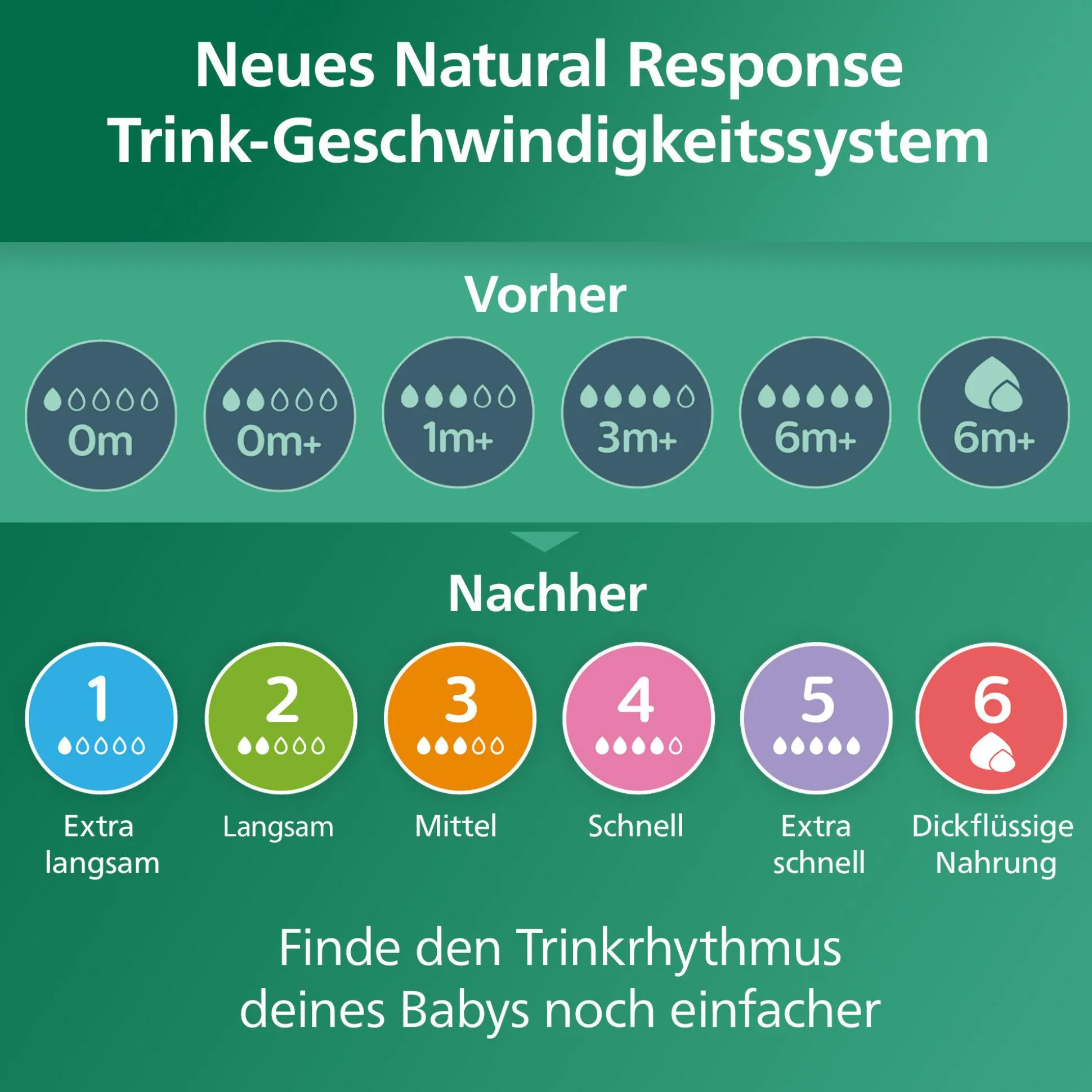 Babyflaschen Glas Natural Response Gr.3 260ml SCY933/02