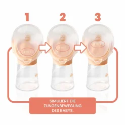 elektrische Milchpumpe