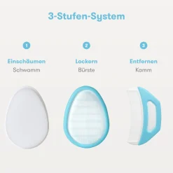 Flake Fixer 3in1 Milchschorf-Set