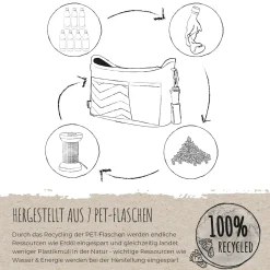 Growing Kinderwagen-Organizer