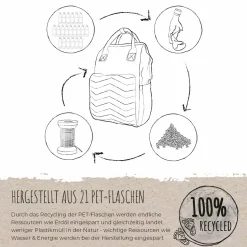 Growing Wickelrucksack