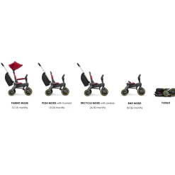 Liki Trike S3 Royal Blue