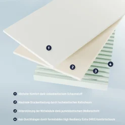 Matratze Dr. Lübbe Junior 120 x 200 cm