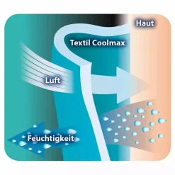 Schlafsack Timmi Cool Coolmax®