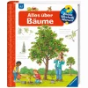 WWW Alles über Bäume